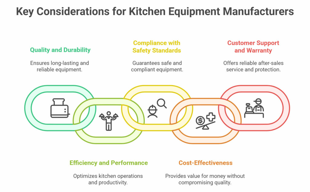 Key Considerations When Choosing a Kitchen Equipment Manufacturer