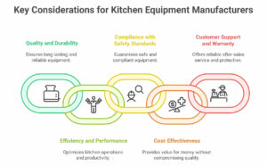 Key Considerations for Kitchen Equipment Manufacturers